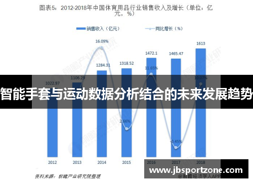 智能手套与运动数据分析结合的未来发展趋势